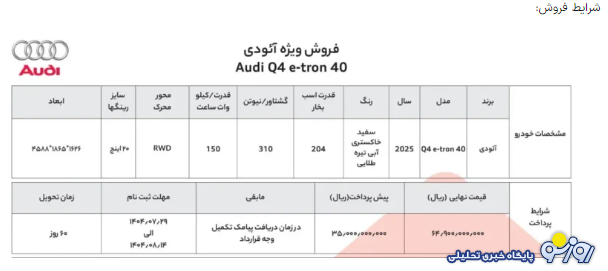 شرایط جدید فروش آئودی Q۴ در ایران با قیمت قطعی شرایط جدید فروش آئودی Q۴ در ایران با قیمت قطعی