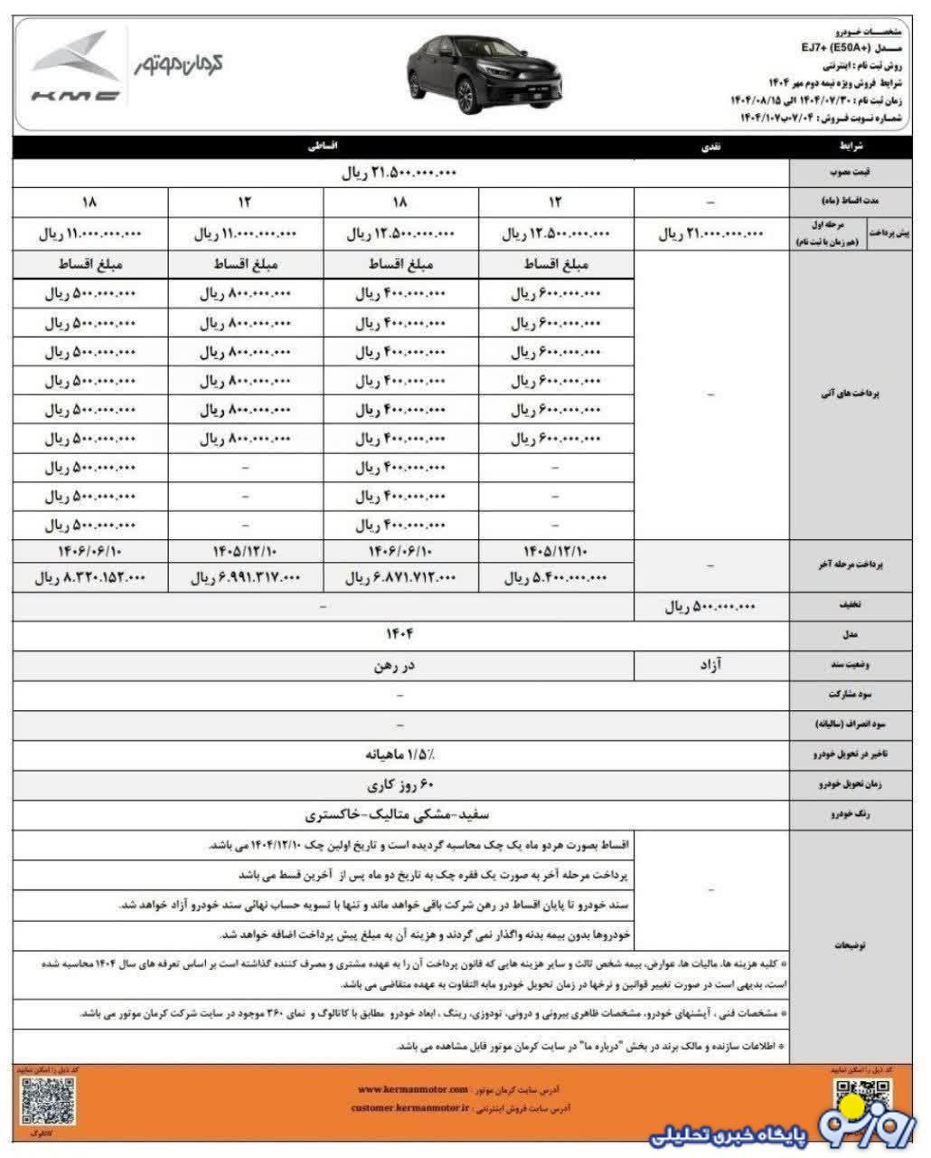 فروش اقساطی کرمان موتور آغاز شد