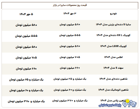 قیمت روز محصولات سایپا شنبه ۵ مهر