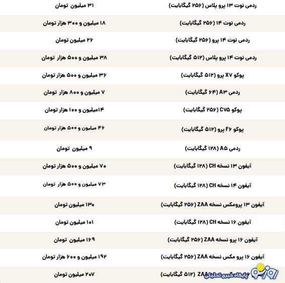 قیمت گوشی سامسونگ، شیائومی و آیفون امروز شنبه ۵ مهر ۱۴۰۴