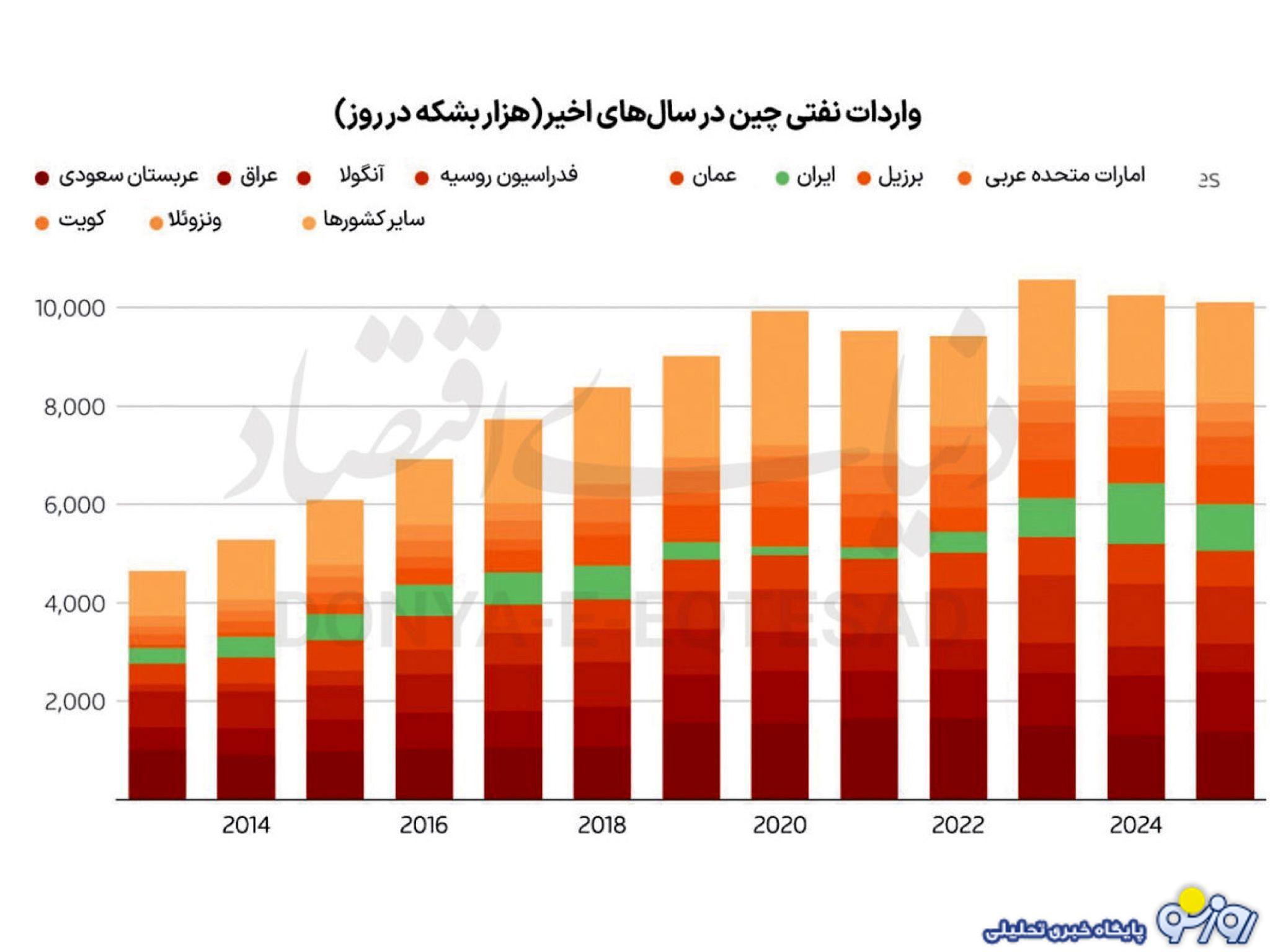 اقتصاد ایران در «پساماشه» اقتصاد ایران در «پساماشه»