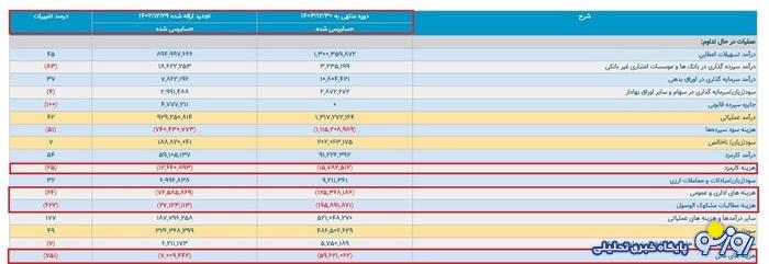 بحرانی به نام پاسارگاد!