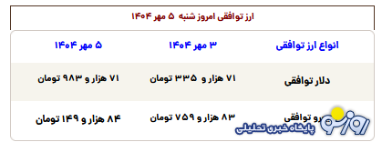 قیمت طلا، سکه، دلار و یورو امروز شنبه ۵ مهر ۱۴۰۴