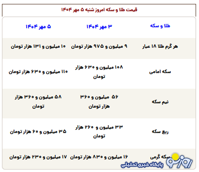 قیمت طلا، سکه، دلار و یورو امروز شنبه ۵ مهر ۱۴۰۴