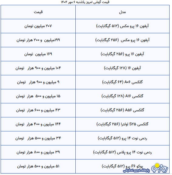 قیمت گوشی سامسونگ، شیائومی و آیفون در بازار قیمت گوشی سامسونگ، شیائومی و آیفون در بازار
