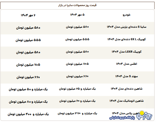 قیمت روز محصولات سایپا یکشنبه ۶ مهر قیمت روز محصولات سایپا یکشنبه ۶ مهر