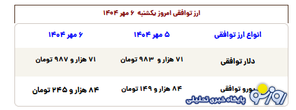 قیمت طلا، سکه، دلار و یورو امروز یکشنبه ۶ مهر ۱۴۰۴