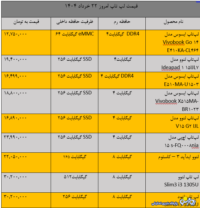 اثر تحریم‌ها بر قیمت لپ تاپ
