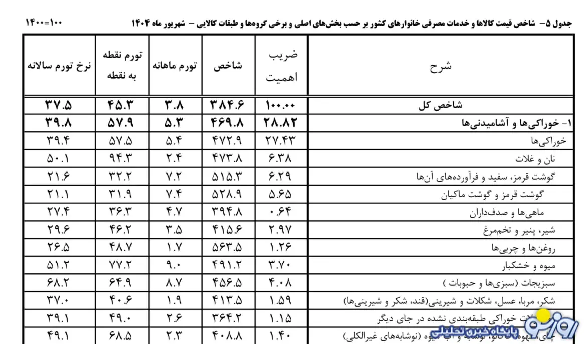 اثر تحریم‌ها بر قیمت لپ تاپ