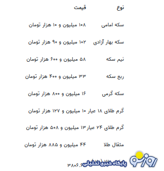 قیمت جدید طلا و سکه ۷ مهرماه ۱۴۰۴ قیمت جدید طلا و سکه ۷ مهرماه ۱۴۰۴