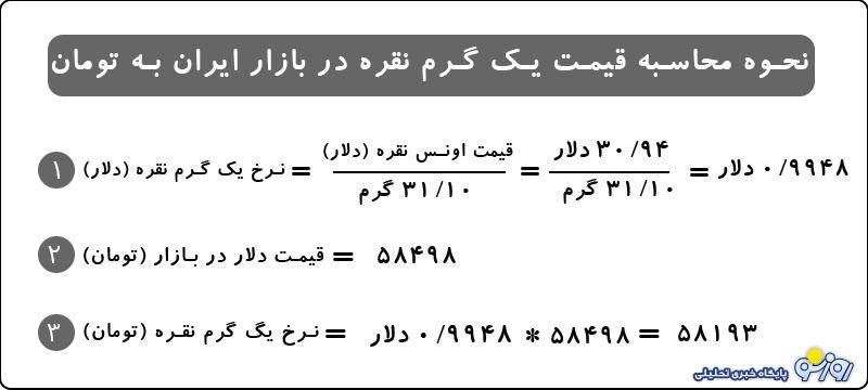 مردم از روی اجبار به سمت نقره رفتهاند! مردم از روی اجبار به سمت نقره رفتهاند!