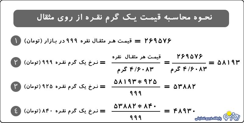 مردم از روی اجبار به سمت نقره رفتهاند! مردم از روی اجبار به سمت نقره رفتهاند!