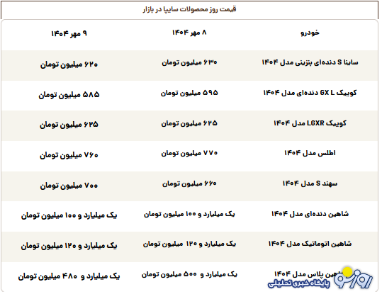 قیمت محصولات سایپا امروز چهارشنبه ۹ مهر
