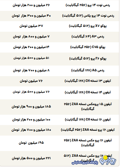 قیمت گوشی سامسونگ، شیائومی و آیفون امروز چهارشنبه ۹ مهر ۱۴۰۴ قیمت گوشی سامسونگ، شیائومی و آیفون امروز چهارشنبه ۹ مهر ۱۴۰۴