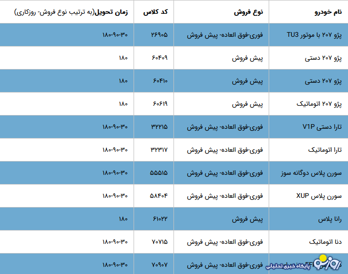 مهلت ثبت نام ایران خودرو تمدید شد