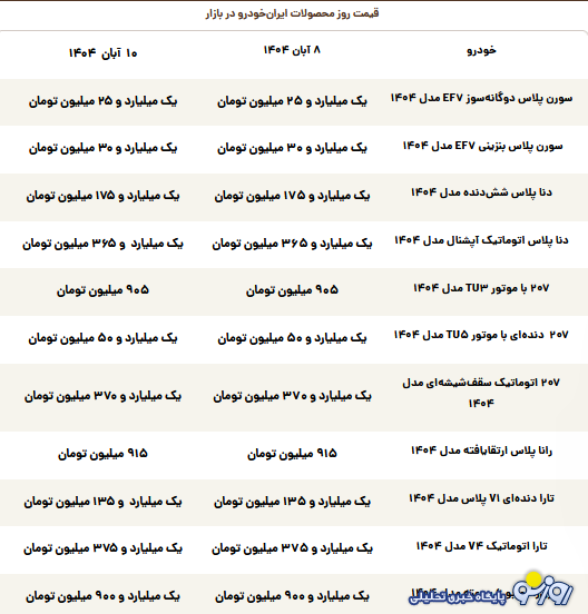قیمت محصولات ایران‌خودرو امروز شنبه ۱۰ آبان ۱۴۰۴