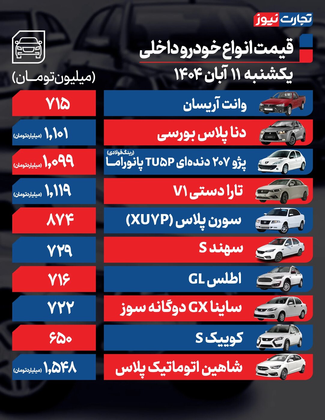 تغییر شدید قیمت محصولات ایرانخودرو و سایپا امروز یکشنبه ۱۱ آبان ۱۴۰۴