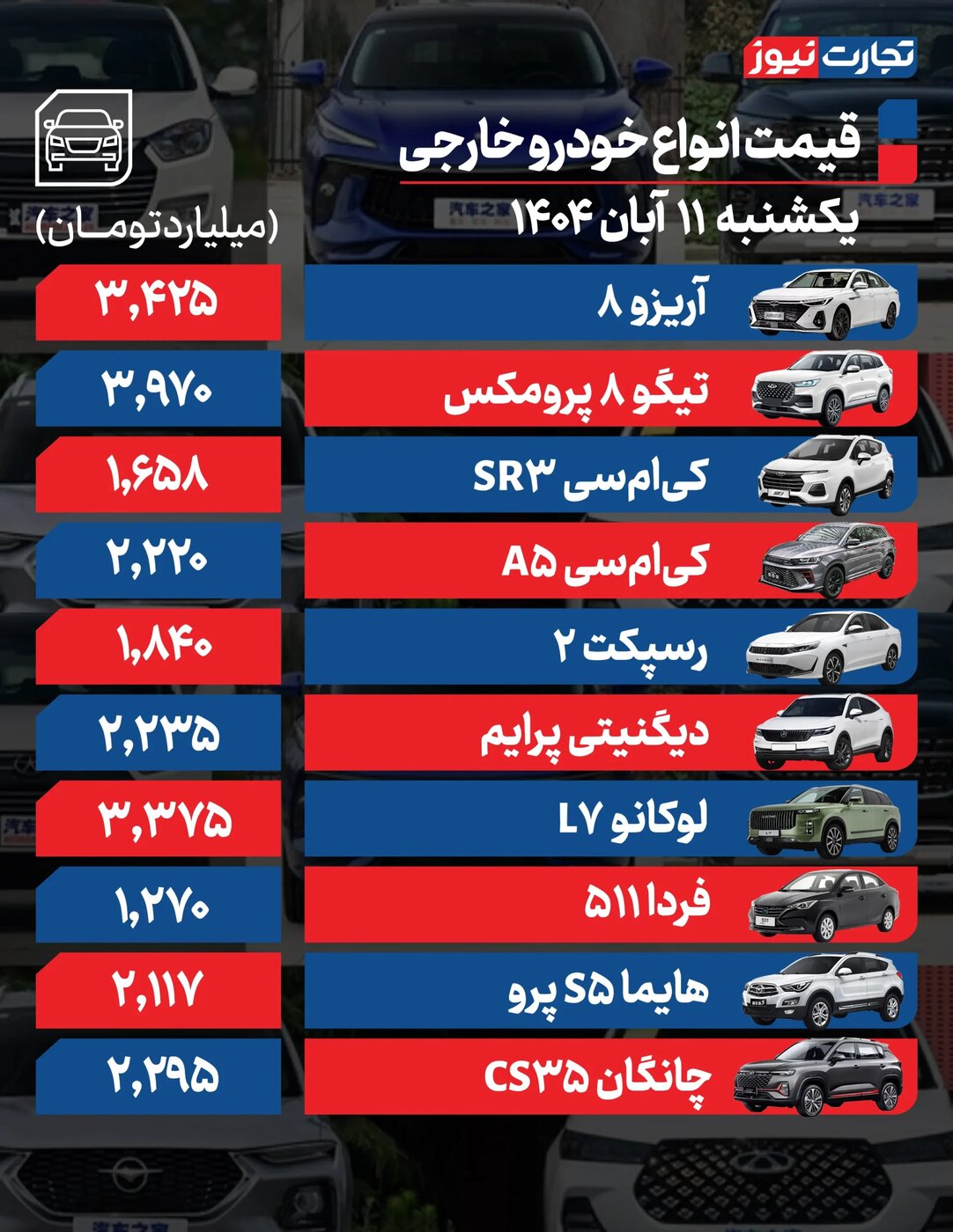 تغییر شدید قیمت محصولات ایرانخودرو و سایپا امروز یکشنبه ۱۱ آبان ۱۴۰۴