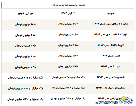 قیمت محصولات سایپا امروز سهشنبه ۱۳ آبان ۱۴۰۴ قیمت محصولات سایپا امروز سهشنبه ۱۳ آبان ۱۴۰۴