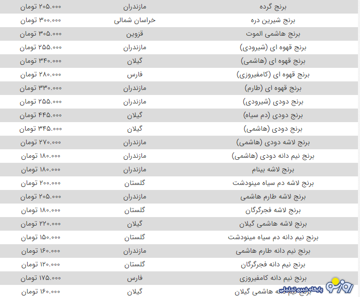 چرا قیمت برنج نجومی شد؟