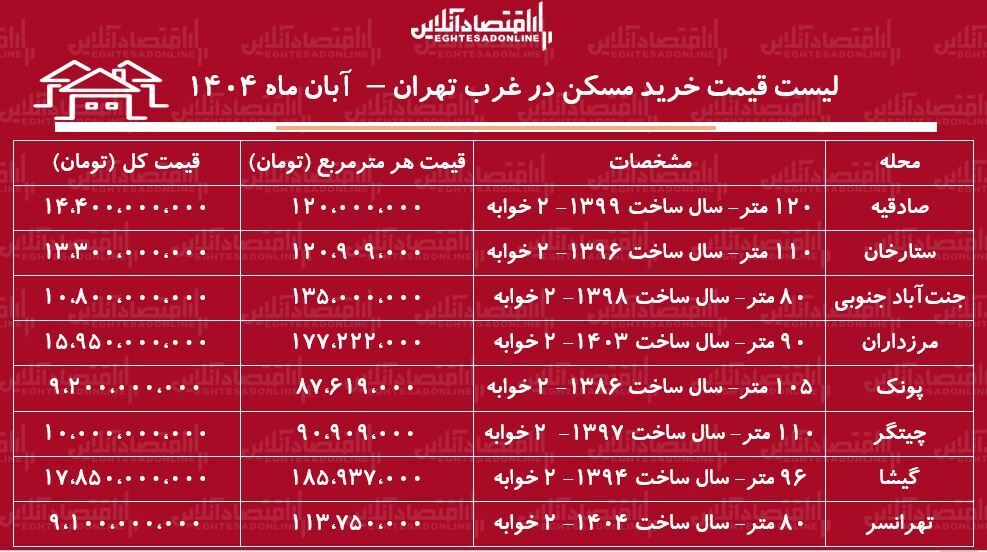 جدول آبان ۱۴۰۴ جدول آبان ۱۴۰۴