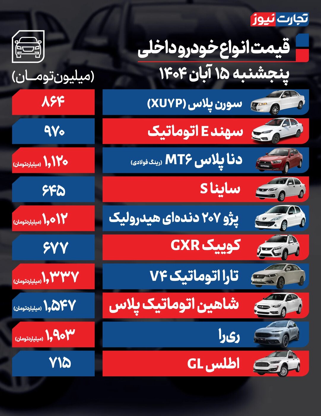 تغییر شدید قیمت محصولات ایرانخودرو و سایپا امروز پنجشنبه ۱۵ آبان ۱۴۰۴ +جدول