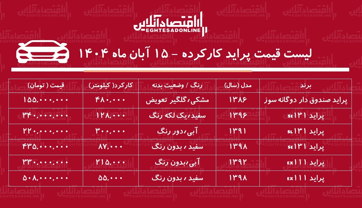 پراید ۱۵۵ میلیون تومان قیمت خورد/ جدول قیمت انواع مدل‌های پراید در بازار + جدول