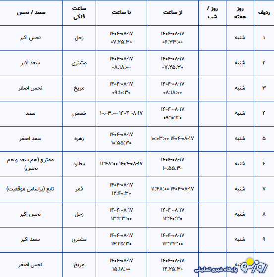تقویم نجومی و همسران امروز شنبه ۱۷ آبان ۱۴۰۴