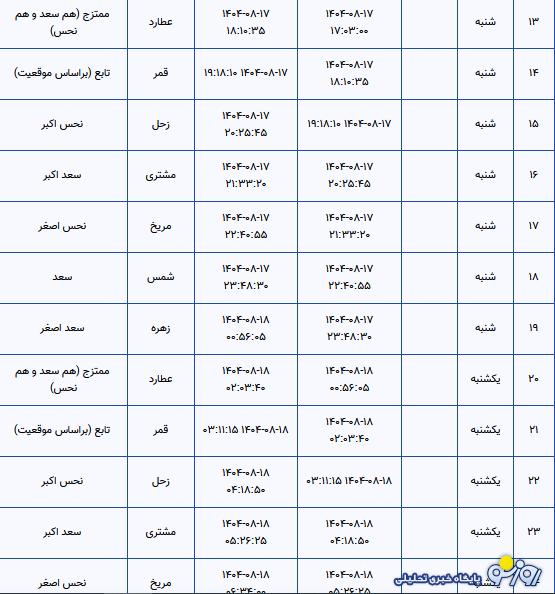 تقویم نجومی و همسران امروز شنبه ۱۷ آبان ۱۴۰۴