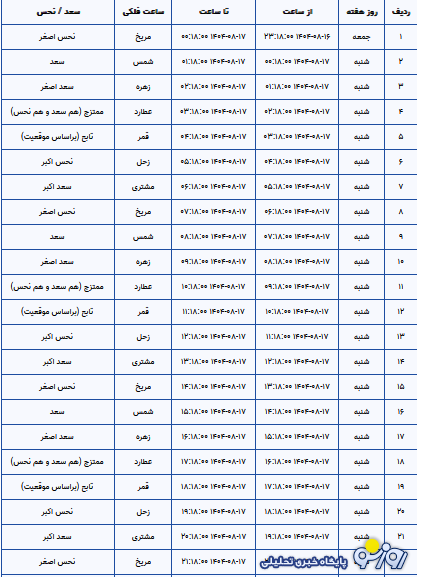 تقویم نجومی و همسران امروز شنبه ۱۷ آبان ۱۴۰۴