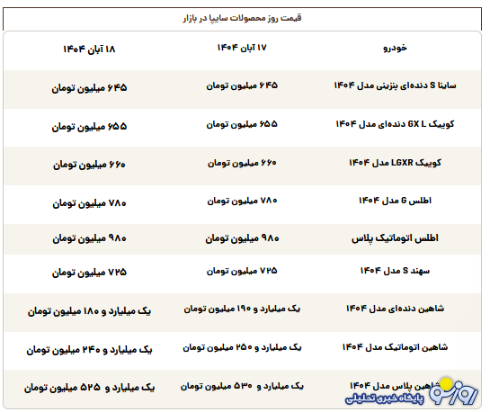 قیمت محصولات سایپا امروز یکشنبه ۱۸ آبان ۱۴۰۴
