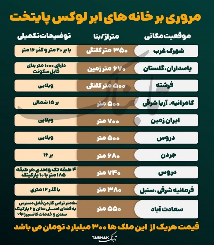 ابر لوکس های تهران را بشناسید