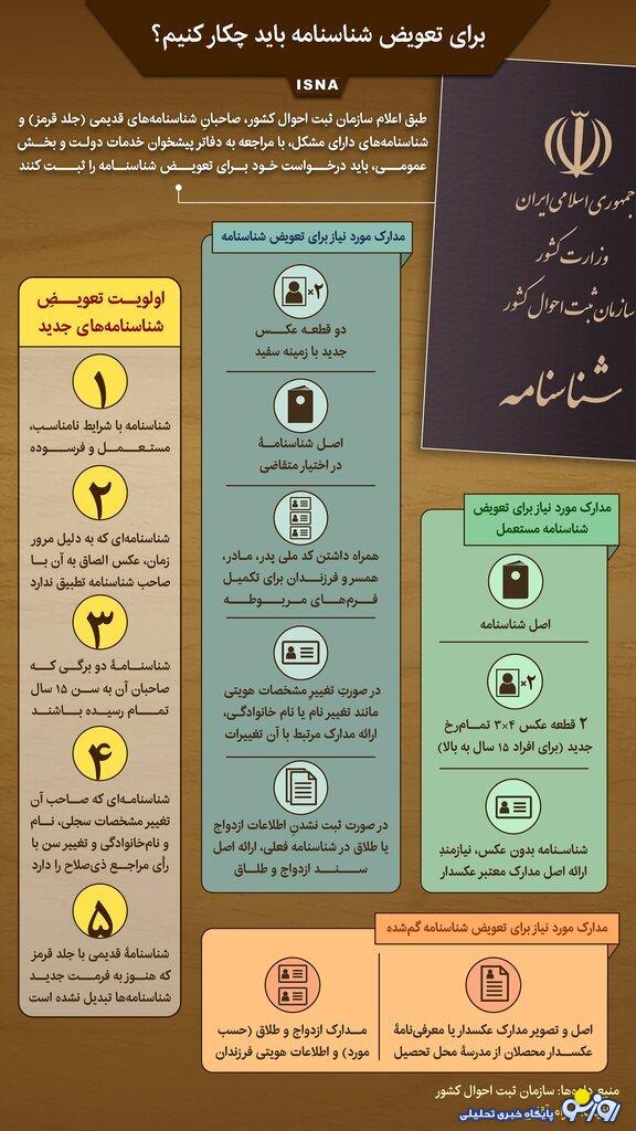 نحوه تعویص شناسنامه جلد قرمز!