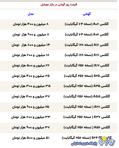 قیمت گوشی سامسونگ، شیائومی و آیفون امروز سهشنبه ۲۰ آبان ۱۴۰۴ قیمت گوشی سامسونگ، شیائومی و آیفون امروز سهشنبه ۲۰ آبان ۱۴۰۴