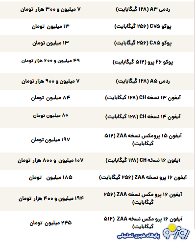 قیمت گوشی سامسونگ، شیائومی و آیفون امروز سهشنبه ۲۰ آبان ۱۴۰۴ قیمت گوشی سامسونگ، شیائومی و آیفون امروز سهشنبه ۲۰ آبان ۱۴۰۴