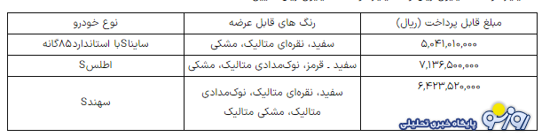 فروش فوق العاده سه محصول سایپا از امروز آغاز می‌شود