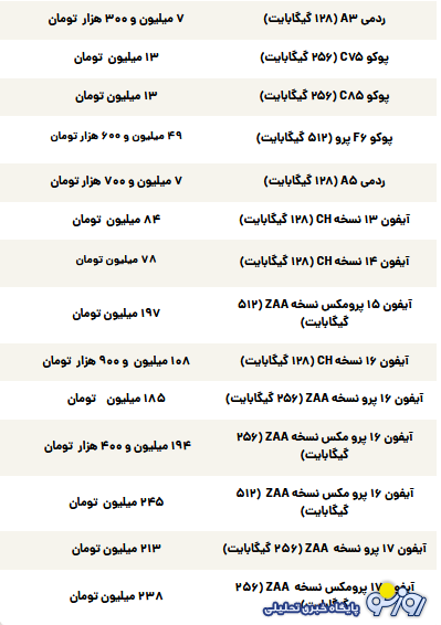 قیمت گوشی سامسونگ، شیائومی و آیفون امروز چهارشنبه ۲۱ آبان ۱۴۰۴ قیمت گوشی سامسونگ، شیائومی و آیفون امروز چهارشنبه ۲۱ آبان ۱۴۰۴