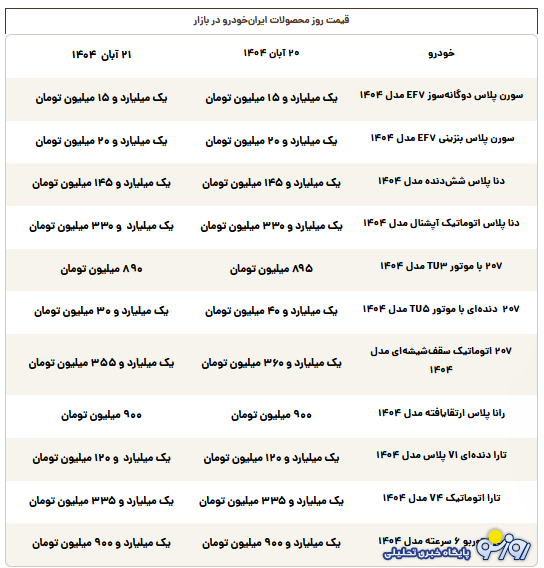 قیمت محصولات ایران‌خودرو امروز چهارشنبه ۲۱ آبان ۱۴۰۴