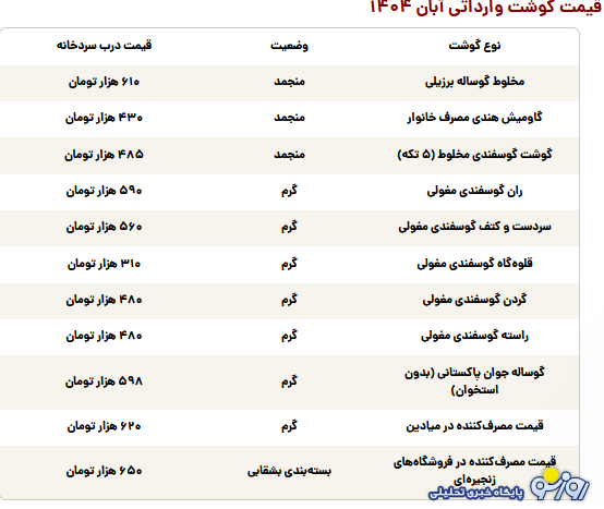 قیمت گوشت قرمز تنظیم بازاری وارداتی