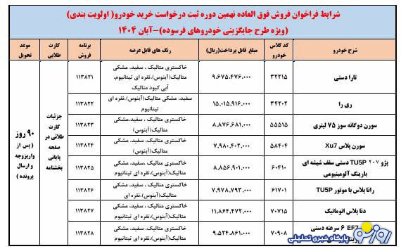 شرایط فروشی فوری ایران‌خودرو اعلام شد