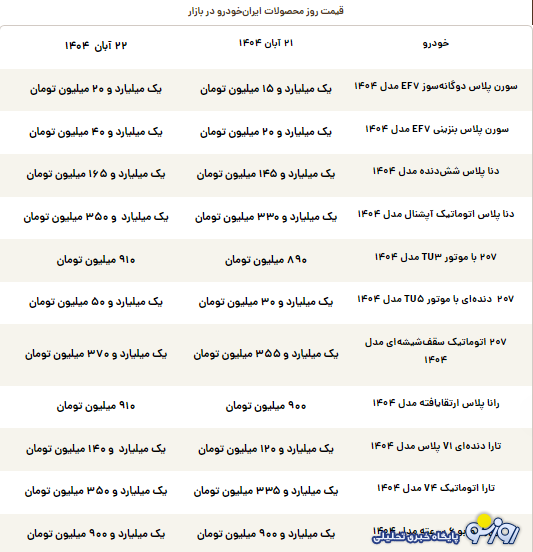 قیمت محصولات ایران‌خودرو امروز پنجشنبه ۲۲ آبان ۱۴۰۴