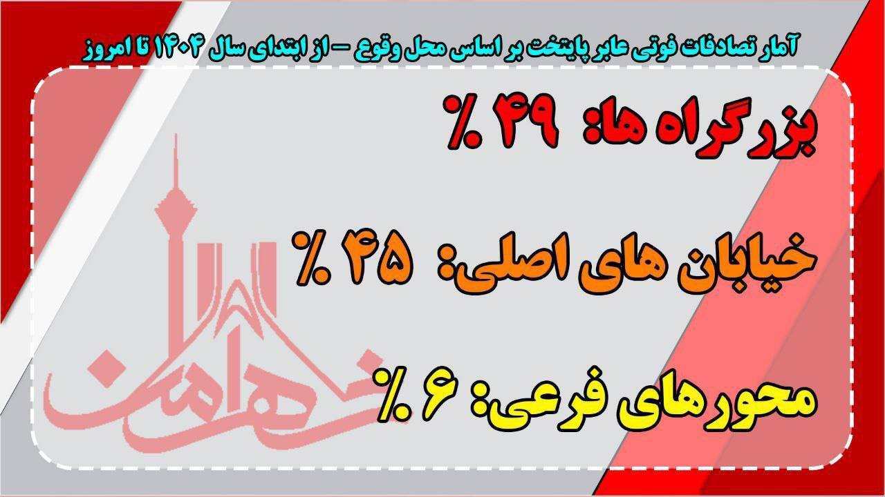 مردان و زنان در فوت عابرین پیاده پایتخت مردان و زنان در فوت عابرین پیاده پایتخت