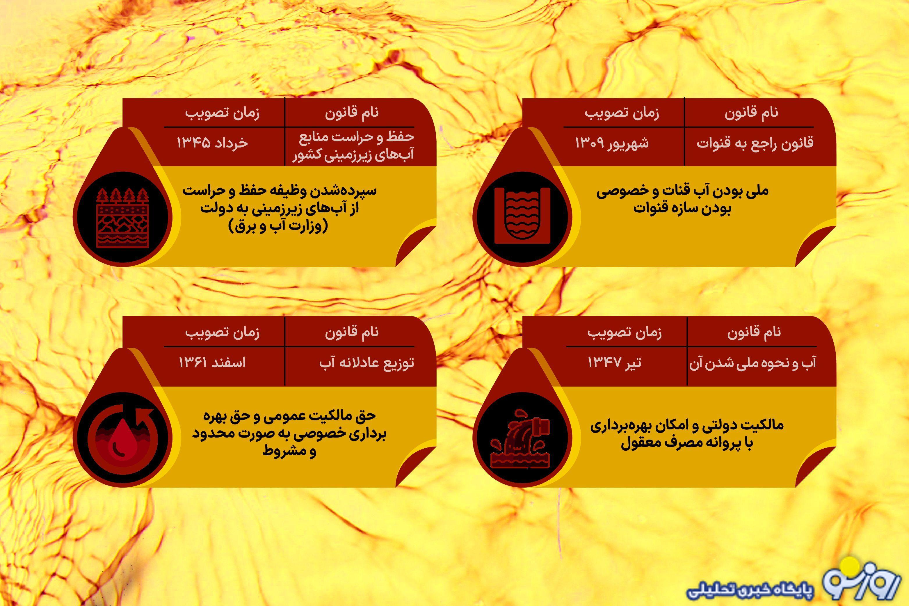 آب در قانون خشک شد!