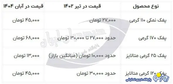 اگر هنوز توان خرید پفک داری باید یارانه ات قطع شود! مرفه بی درد
