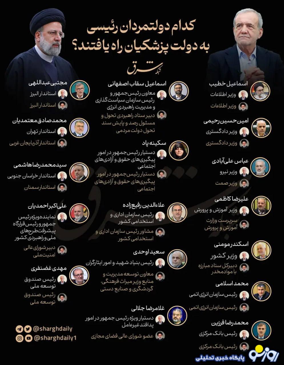 اسامی ۱۷ مدیر دولت رئیسی در کابینه پزشکیان