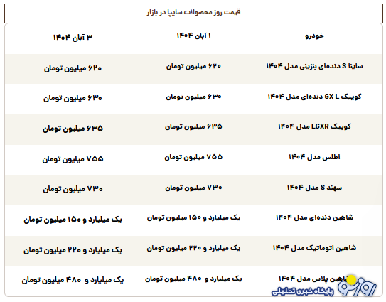 قیمت محصولات سایپا امروز شنبه ۳ آبان ۱۴۰۴