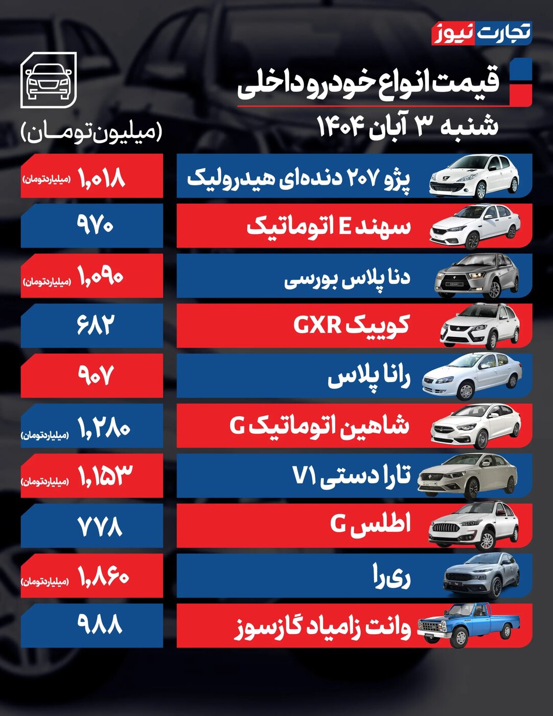 تغییر شدید قیمت محصولات ایران خودرو و سایپا امروز شنبه ۳ آبان ۱۴۰۴ +قیمت