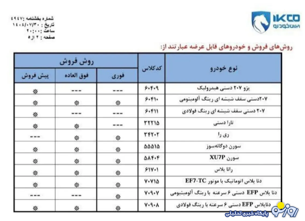 شرایط ثبت نام ایران خودرو آبان ۱۴۰۴
