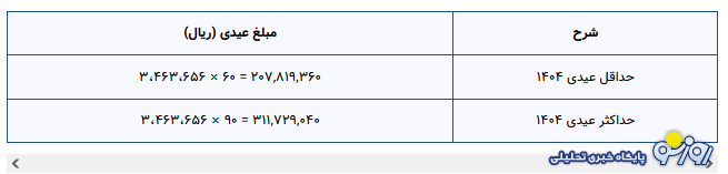 جزئیات و نحوه محاسبه عیدی سال ۱۴۰۴ جزئیات و نحوه محاسبه عیدی سال ۱۴۰۴