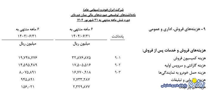 ایران خودرو هم به آ